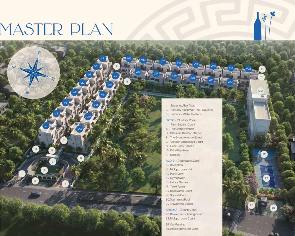 nvt oikos master plan